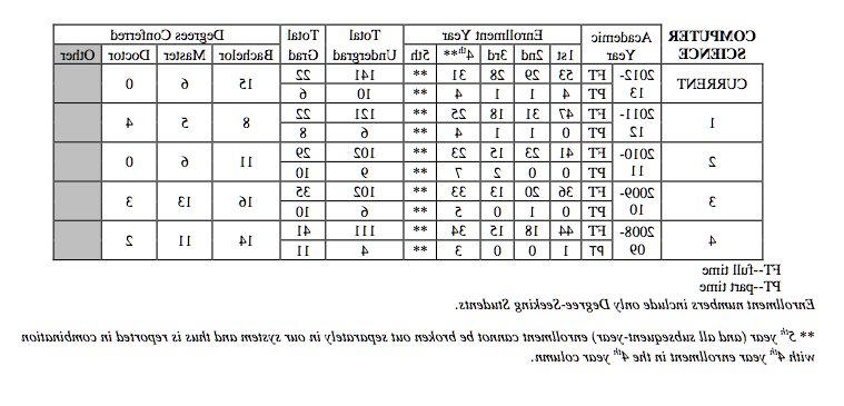 表格图片解释了2012-2008年NMT计算机科学招生的历史信息